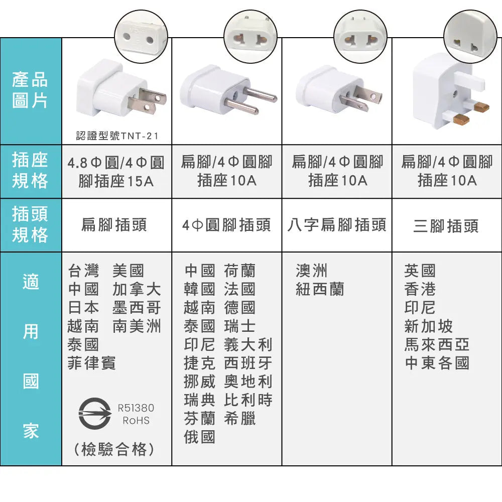 【KINYO】國際電源轉接插頭組 采寓生活館