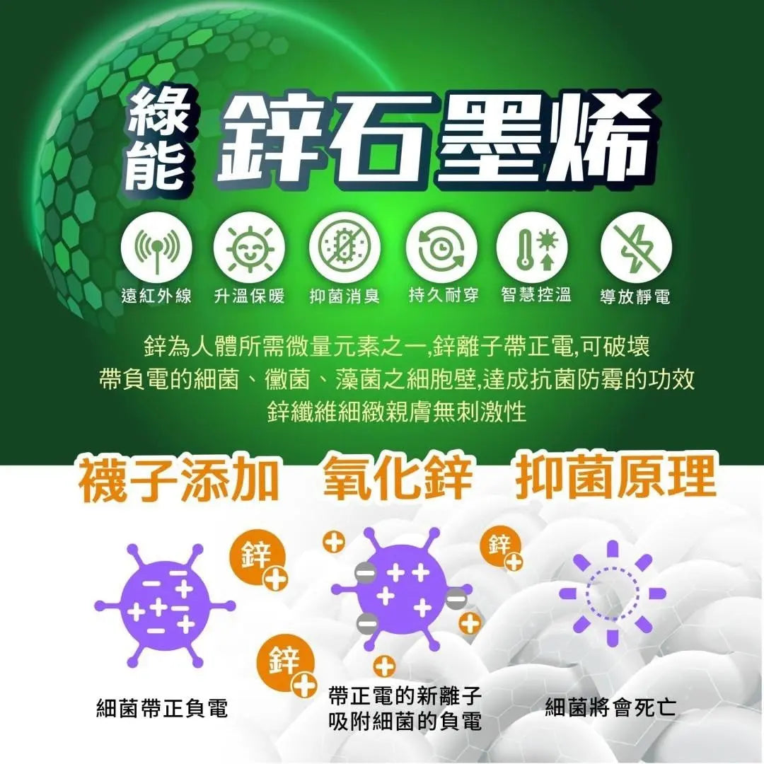 升級版2.0綠能「鋅」石墨烯船型氣墊襪 采寓生活館