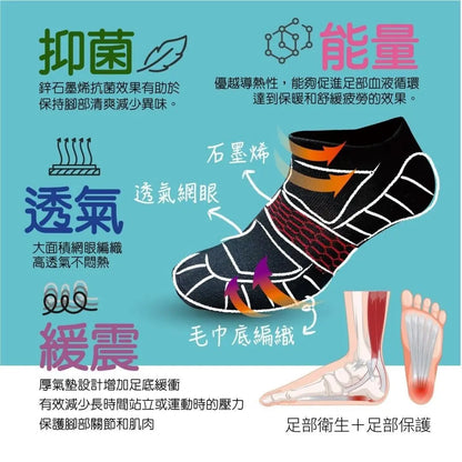 升級版2.0綠能「鋅」石墨烯船型氣墊襪 采寓生活館
