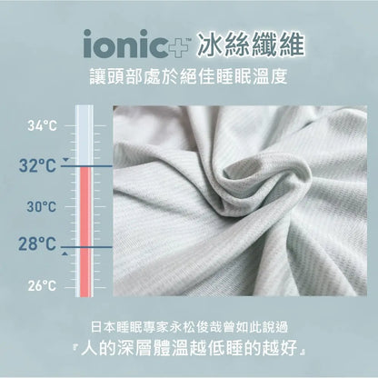 安東尼蘇醫師 限時團購【SAVAMUNT賽芙嫚】【纏眠三代枕+ionic銀纖維】美國品牌寢具ionic銀離子抗菌枕套/天然乳膠枕 - 采寓生活館采寓生活館-德國NaSaDen台灣總代理