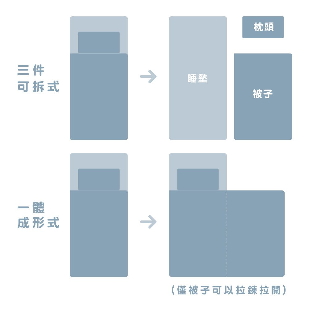 微瑕福利品【Savamunt】賽芙嫚IONIC抗菌Tencel蘭精莫代爾天絲兒童防踢睡袋-幼兒園睡袋｜兒童睡袋｜莫代爾天絲睡袋｜小朋友睡袋(預計7個工作天出貨) - 采寓生活館采寓生活館-德國NaSaDen台灣總代理